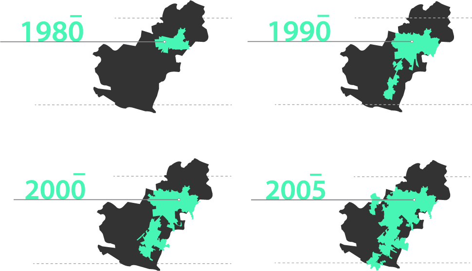 Desarrollo Urbano