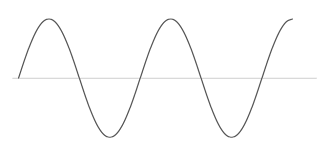 Onda Espectral